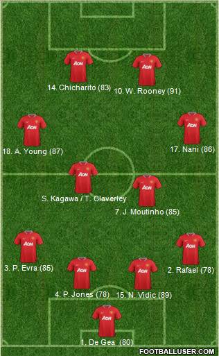 Manchester United Formation 2012