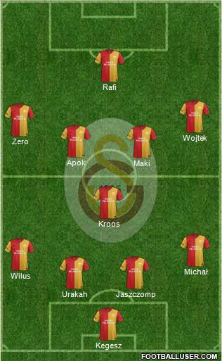 Galatasaray SK Formation 2012