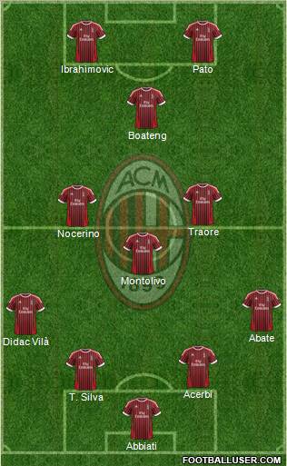 A.C. Milan Formation 2012
