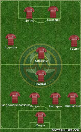Metalurg Zaporizhzhya Formation 2012