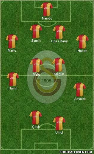 Galatasaray SK Formation 2012