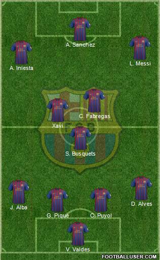 F.C. Barcelona Formation 2012