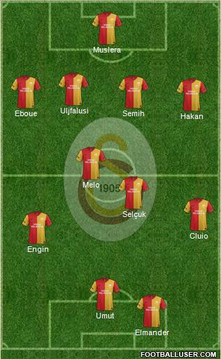 Galatasaray SK Formation 2012