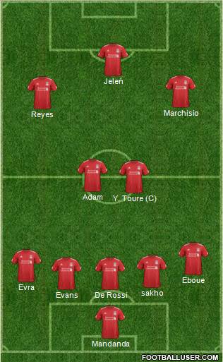 Liverpool Formation 2012