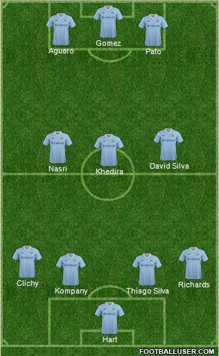 Manchester City Formation 2012
