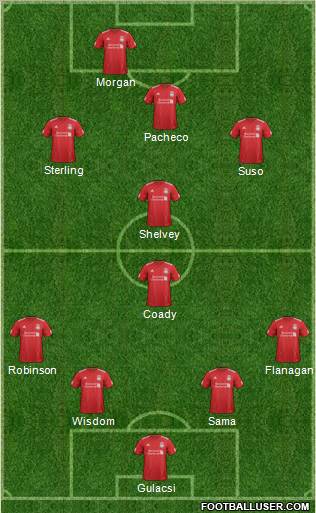 Liverpool Formation 2012