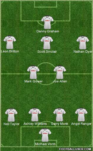 Swansea City Formation 2012