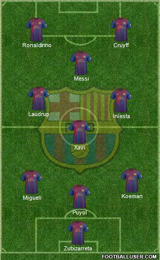 F.C. Barcelona Formation 2012
