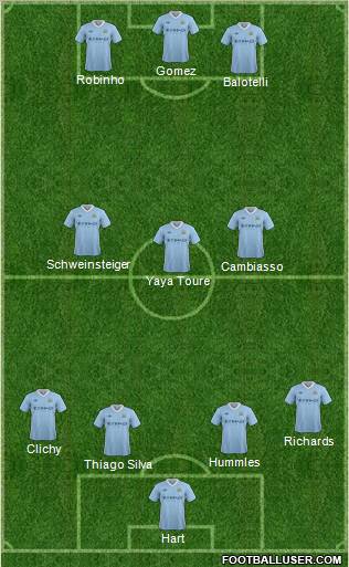 Manchester City Formation 2012
