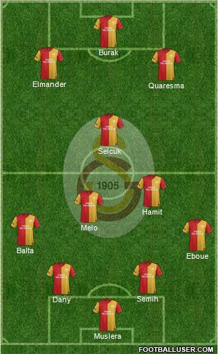 Galatasaray SK Formation 2012