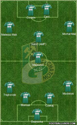 GKS Belchatow Formation 2012