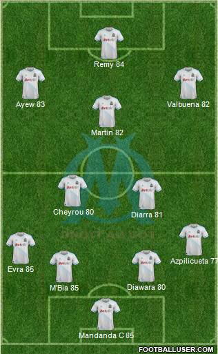 Olympique de Marseille Formation 2012