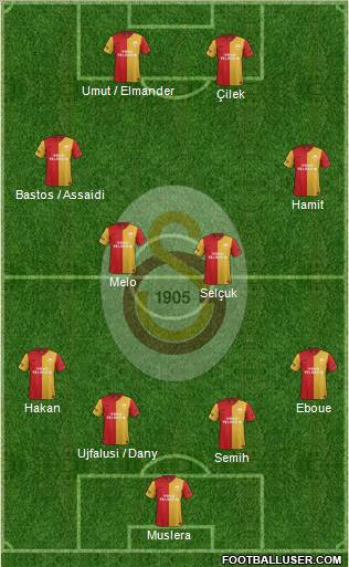 Galatasaray SK Formation 2012