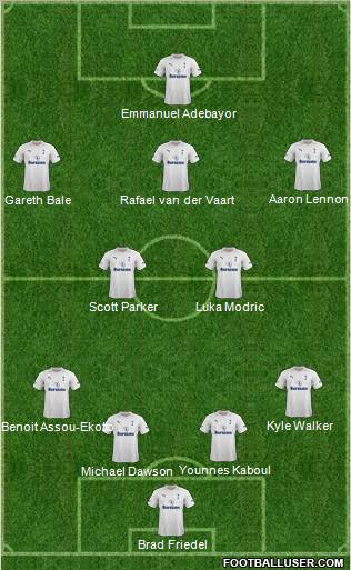 Tottenham Hotspur Formation 2012