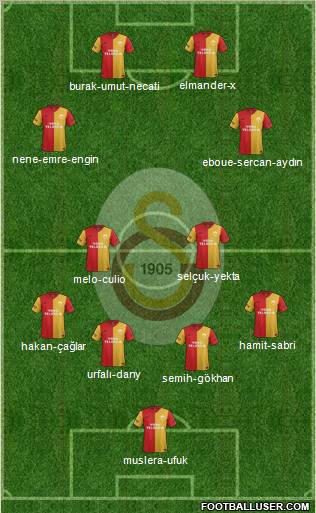 Galatasaray SK Formation 2012