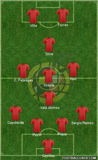 Spain Formation 2012