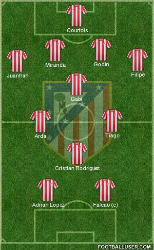 C. Atlético Madrid S.A.D. Formation 2012