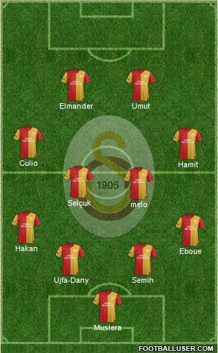 Galatasaray SK Formation 2012