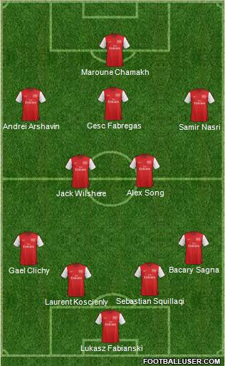 Arsenal Formation 2012