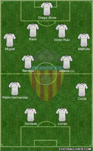 Valencia C.F., S.A.D. Formation 2012