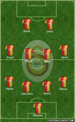 Galatasaray SK Formation 2012
