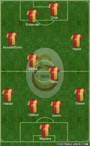 Galatasaray SK Formation 2012