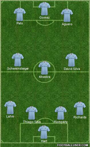 Manchester City Formation 2012