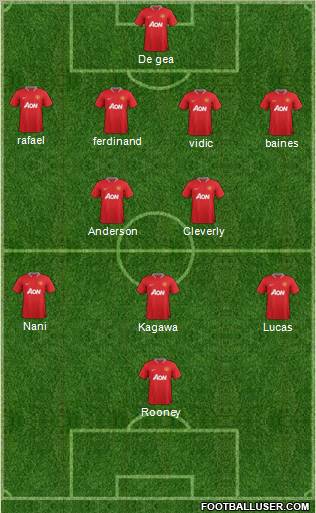 Manchester United Formation 2012