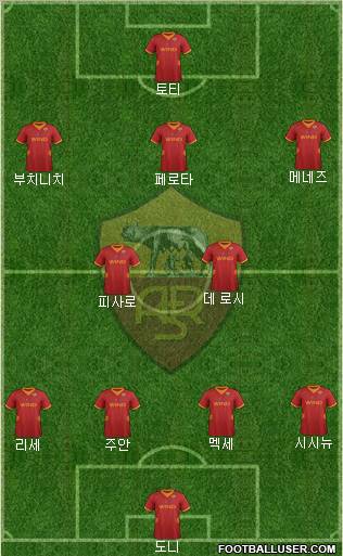 AS Roma Formation 2012