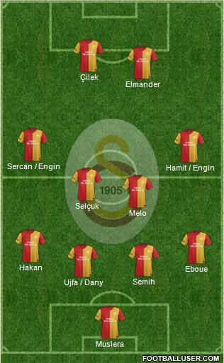 Galatasaray SK Formation 2012