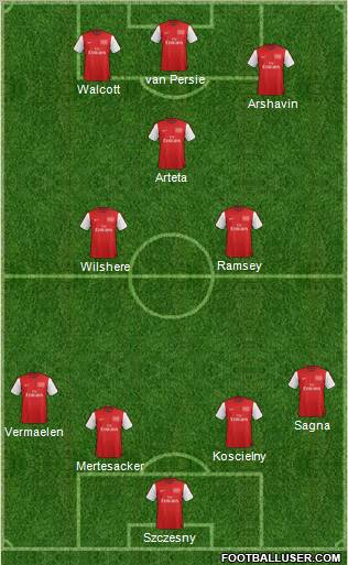 Arsenal Formation 2012