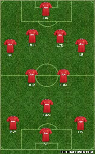 Manchester United Formation 2012