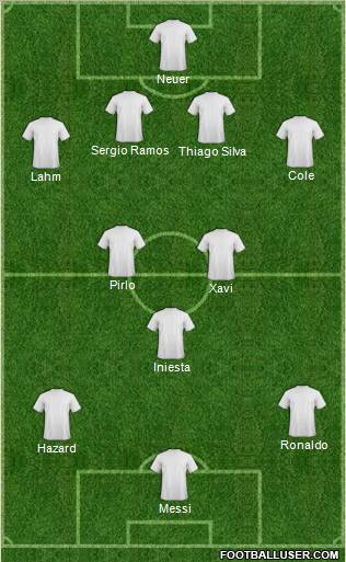 Dream Team Formation 2012