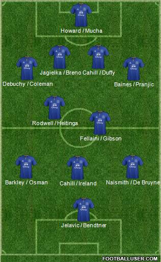 Everton Formation 2012