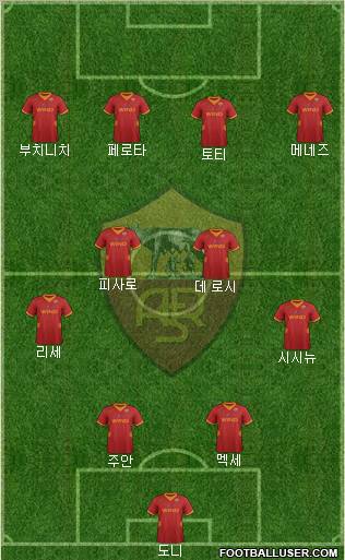 AS Roma Formation 2012