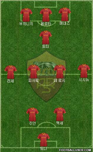 AS Roma Formation 2012