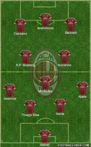 A.C. Milan Formation 2012