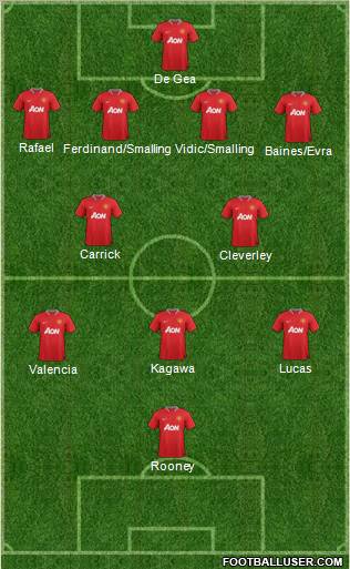 Manchester United Formation 2012