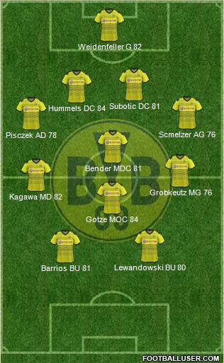 Borussia Dortmund Formation 2012