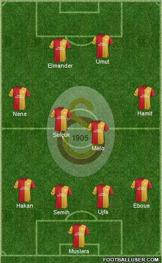 Galatasaray SK Formation 2012