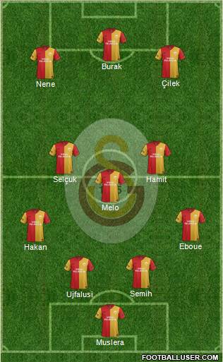 Galatasaray SK Formation 2012