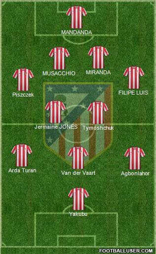 C. Atlético Madrid S.A.D. Formation 2012