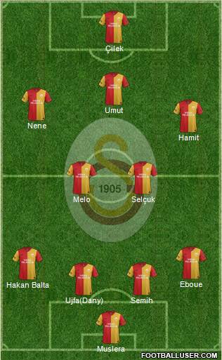 Galatasaray SK Formation 2012