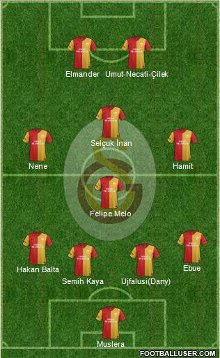 Galatasaray SK Formation 2012