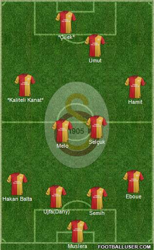 Galatasaray SK Formation 2012