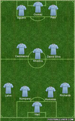 Manchester City Formation 2012