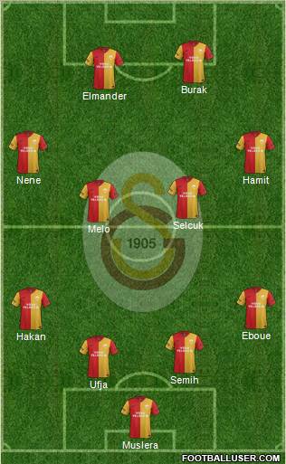 Galatasaray SK Formation 2012