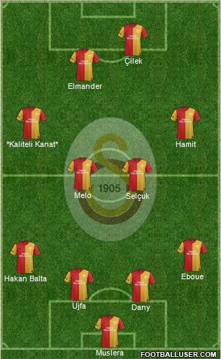 Galatasaray SK Formation 2012