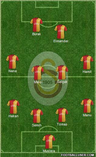 Galatasaray SK Formation 2012