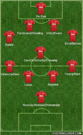 Manchester United Formation 2012